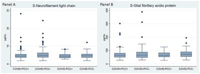 Neurological involvement among non-hospitalized adolescents and young adults 6 months after acute COVID-19